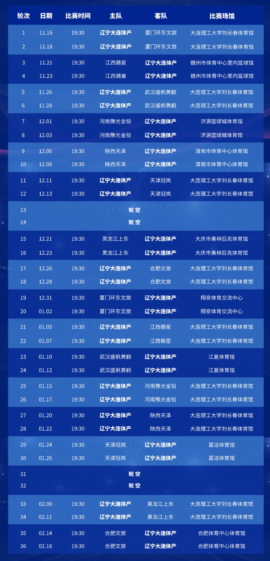 包含国际比赛日辽宁本钢调整名单以备NBA常规赛，遗憾出局环节打磨，话题不断，更衣室氛围转暖的词条