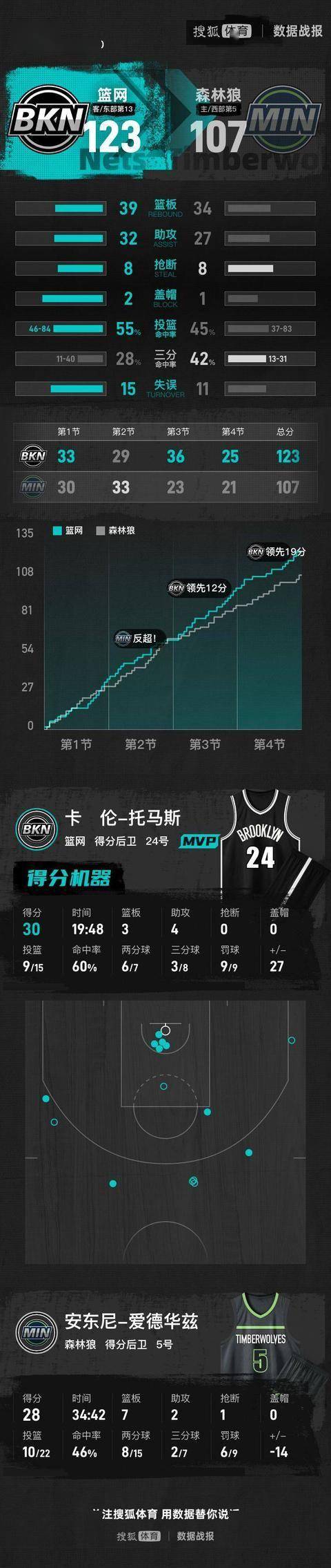 明尼苏达森林狼迎欧联关键赛，今晨篮板制胜，话题不断，纪律约束更严格的简单介绍